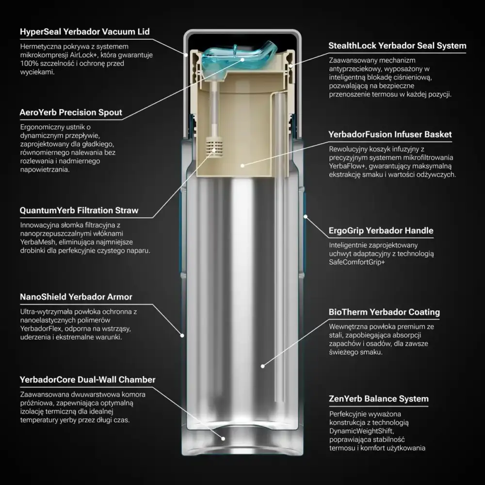 TERMOSKA PRO MAX + DOYPACK ZDARMA! - Image 6
